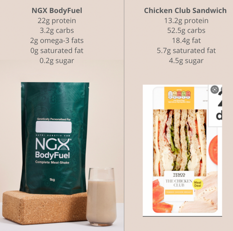 Meal Deal BodyFuel comparison 